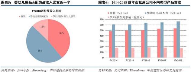 一文读懂日本母婴零售格局,日本的&ldquo;乐友&rdquo;、&ldquo;孩子王&rdquo;长这样&hellip;
